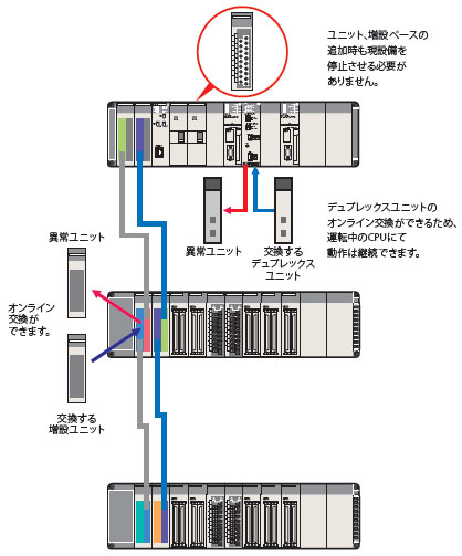 □ ha/caractéristique 6 du □□ H de CS1D-CPU/□□ P/□□ SA/□□ S