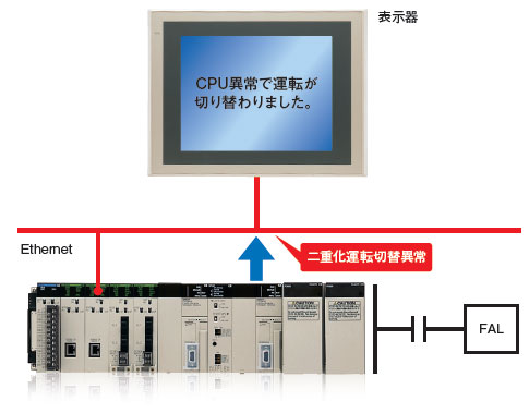 □ ha/caractéristiques 14 du □□ H de CS1D-CPU/□□ P/□□ SA/□□ S