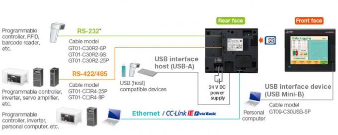 configuration de système